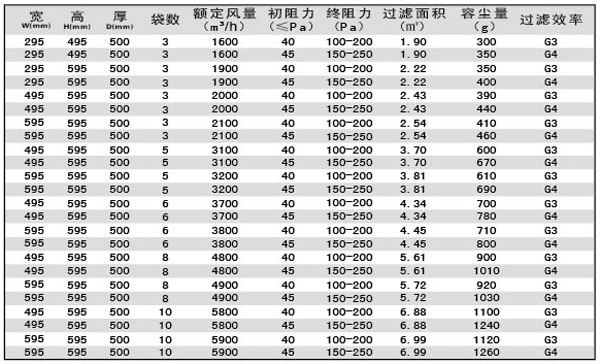 G3、G4袋式空調(diào)過濾器規(guī)格型號