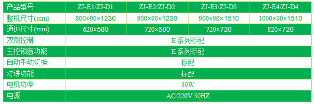 單門電動升降傳遞窗技術(shù)參數(shù)表格